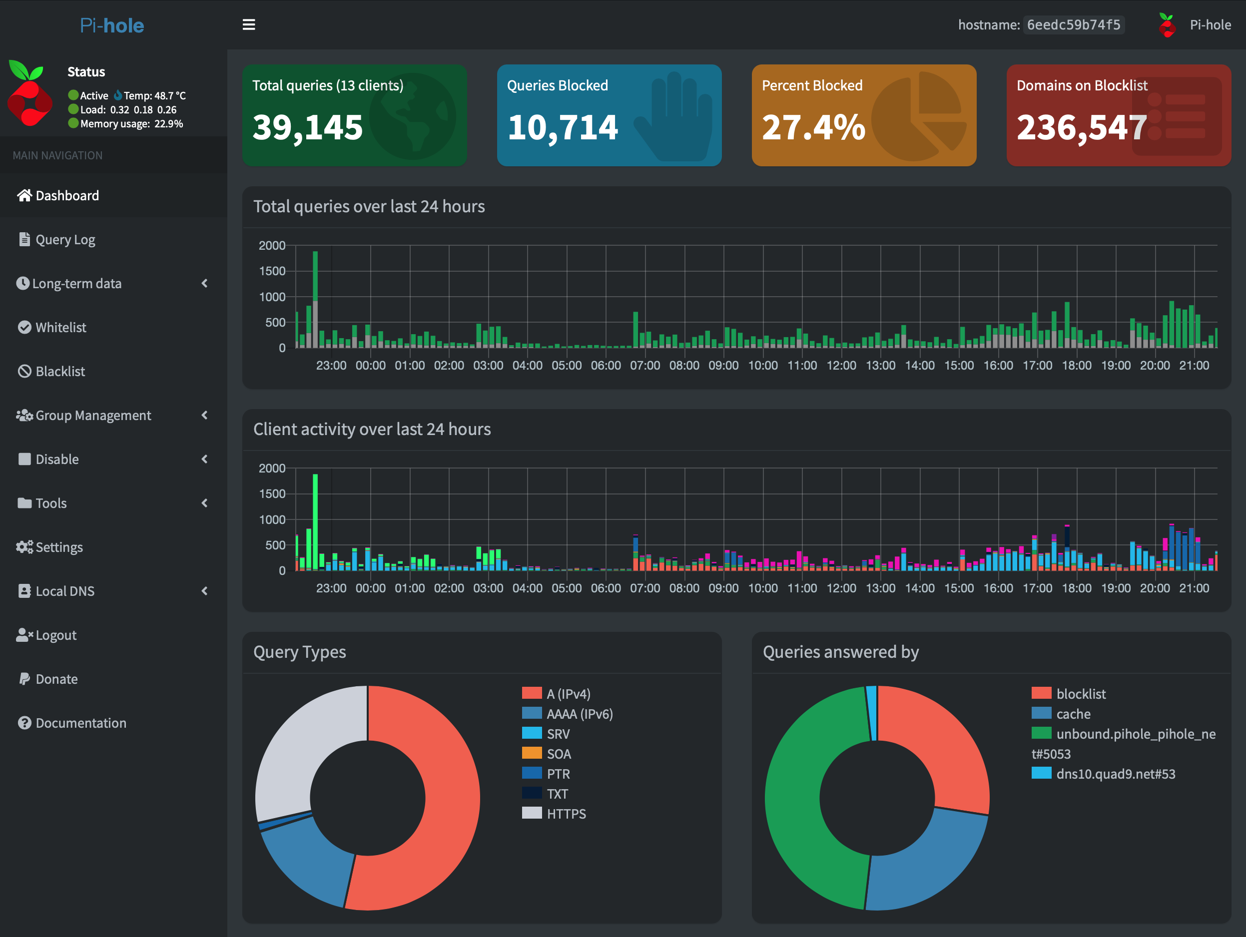 Screenshot of PiHole dashboard